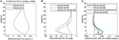 Corrigendum: Energetics of Slope Flows: Linear and Weakly Nonlinear Solutions of the Extended Prandtl Model